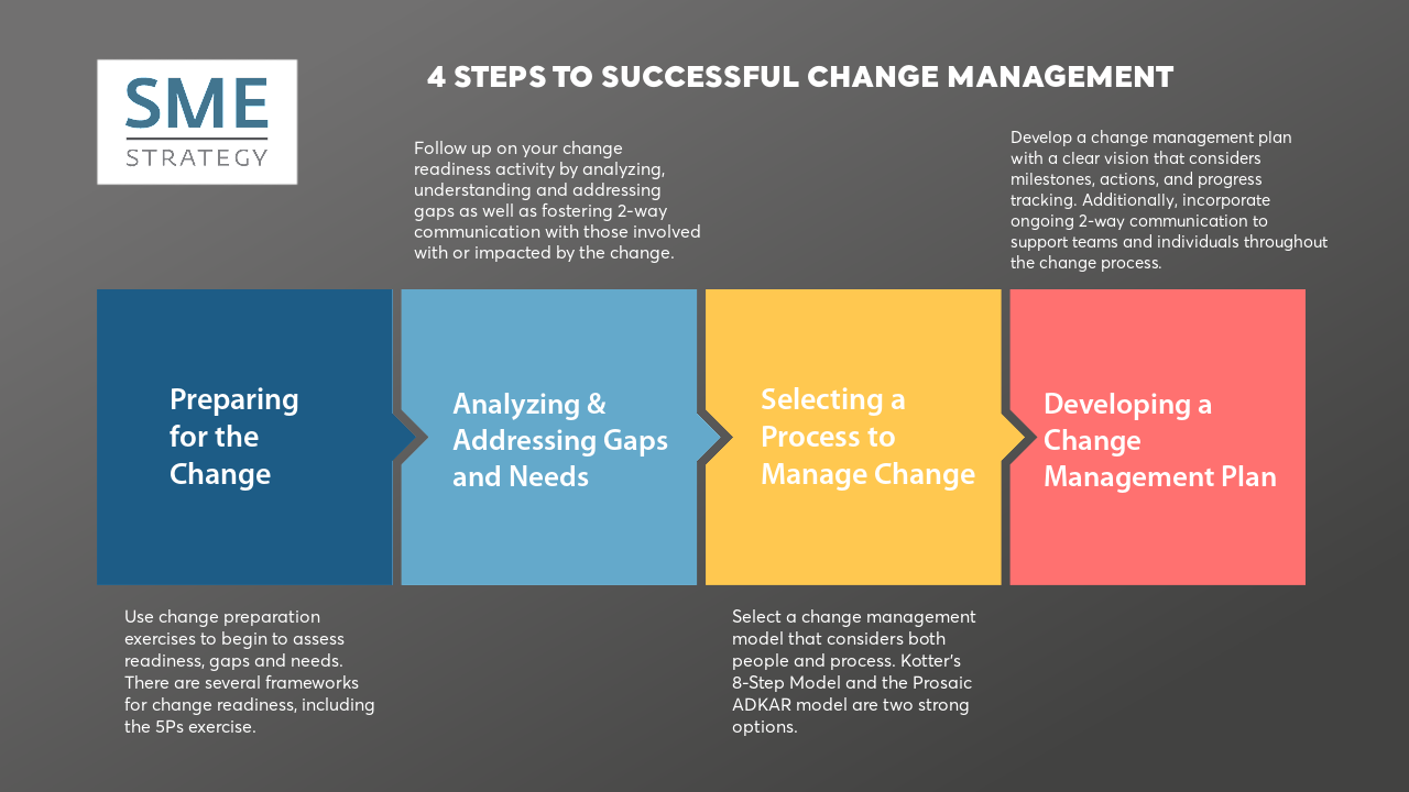 What Is Change Management And Why Is It Important?